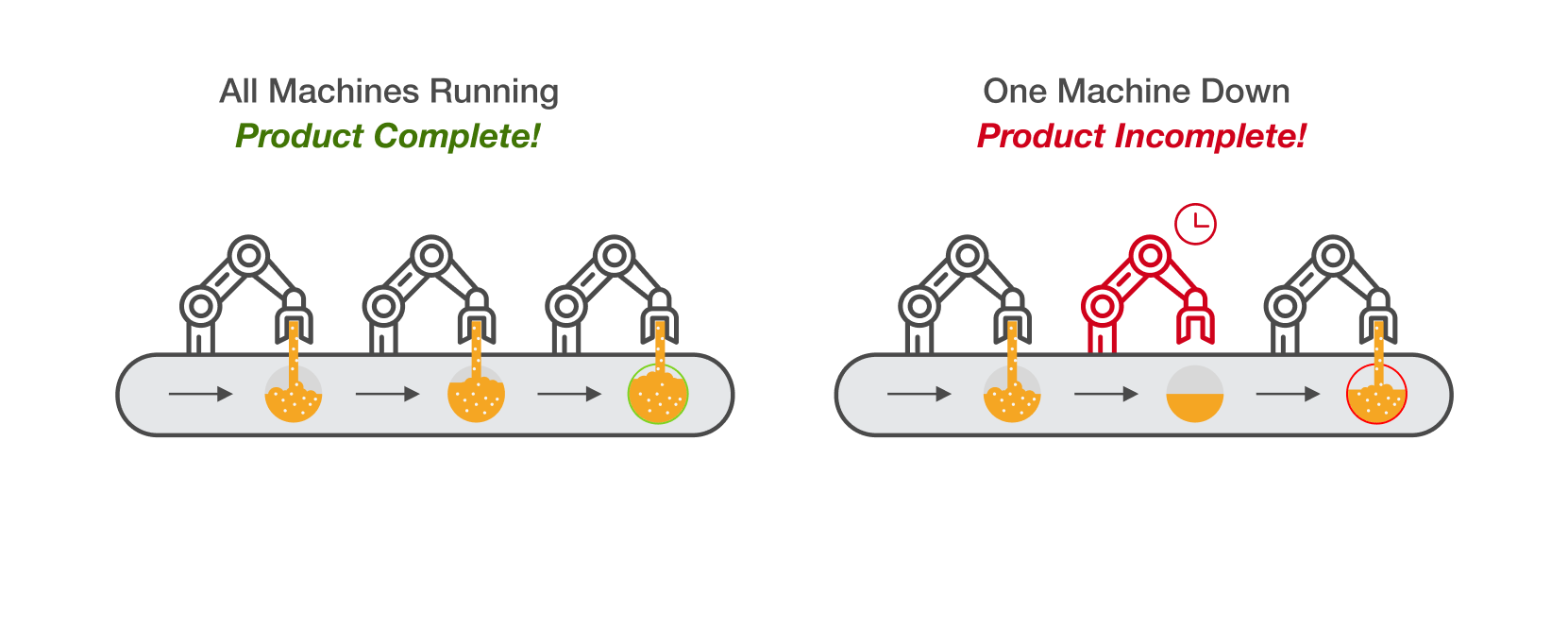 Industrial factory environment — the operational context for Cisco IoT Center