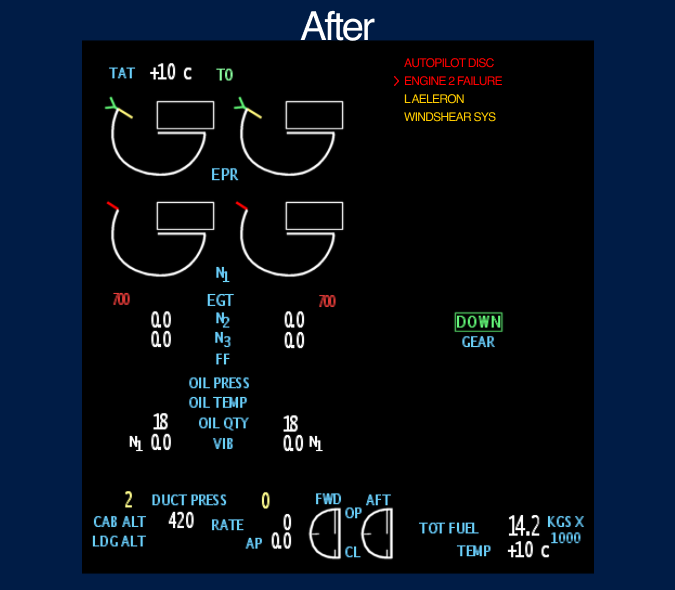 Redesigned EICAS display focused only on failure information